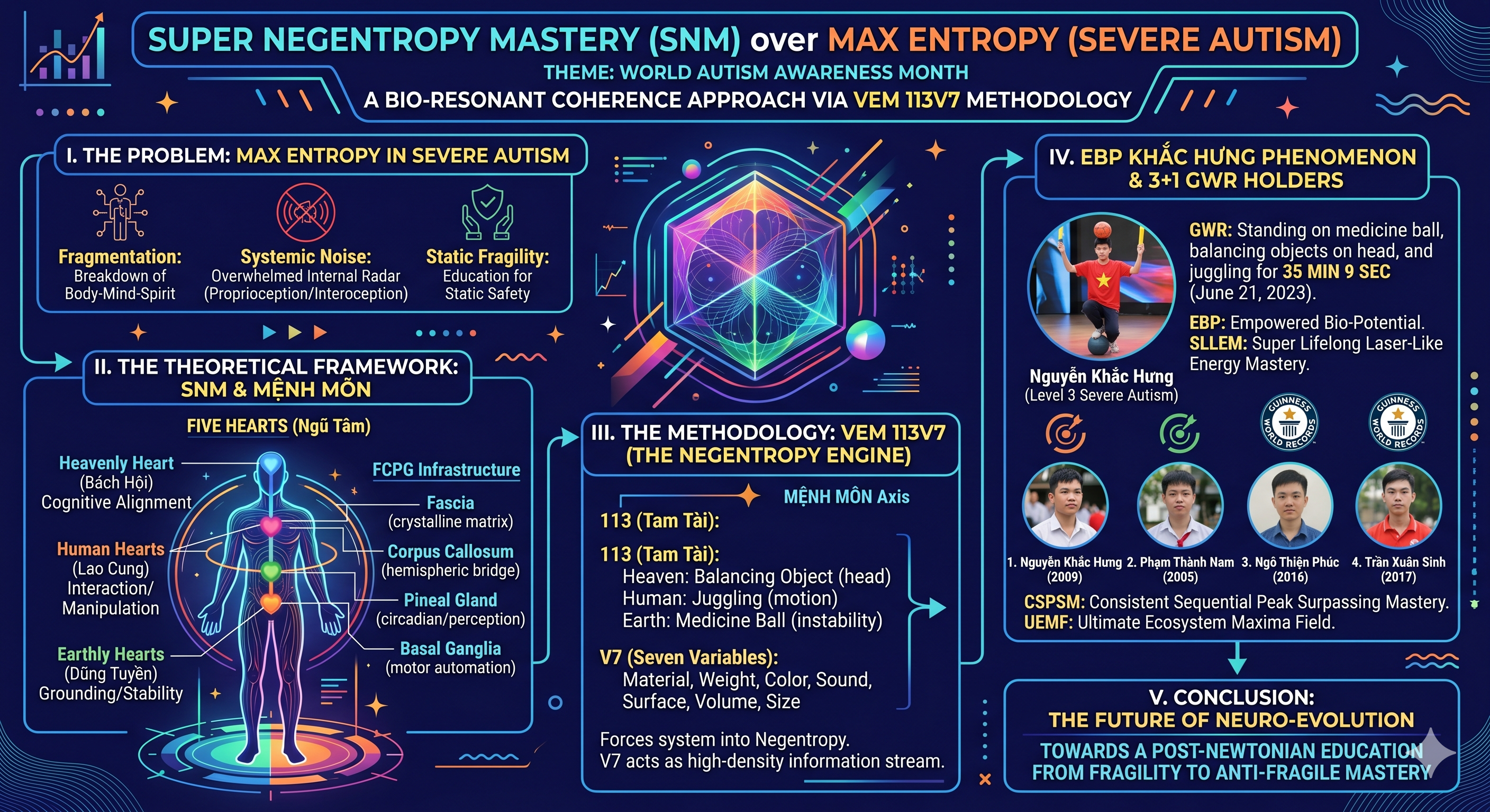Super Negentropy Mastery (SNM) over Max Entropy (Severe Autism): A Bio-Resonant Coherence Framework for Neuro-Evolution