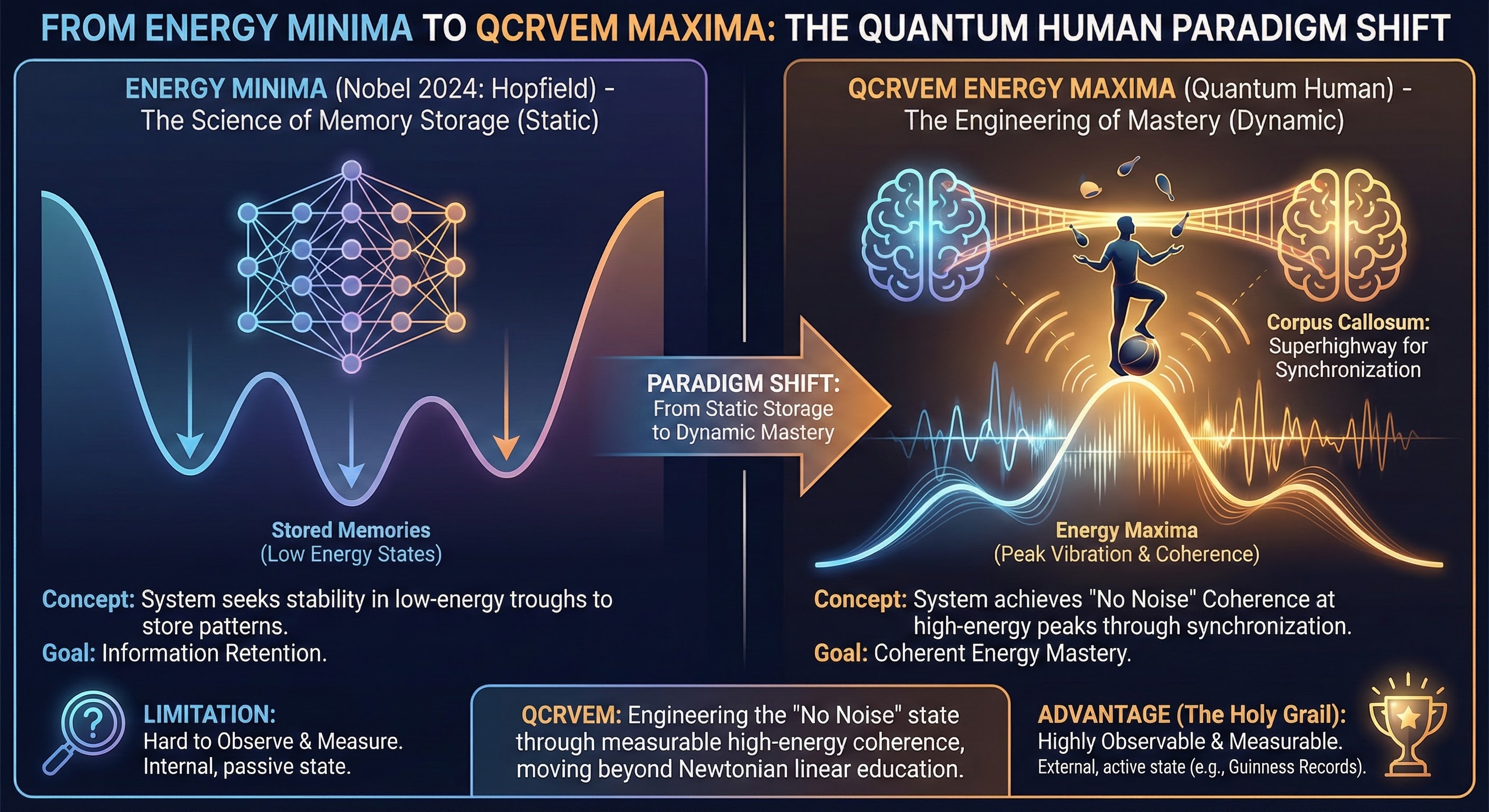 ENGINEERING THE QUANTUM HUMAN