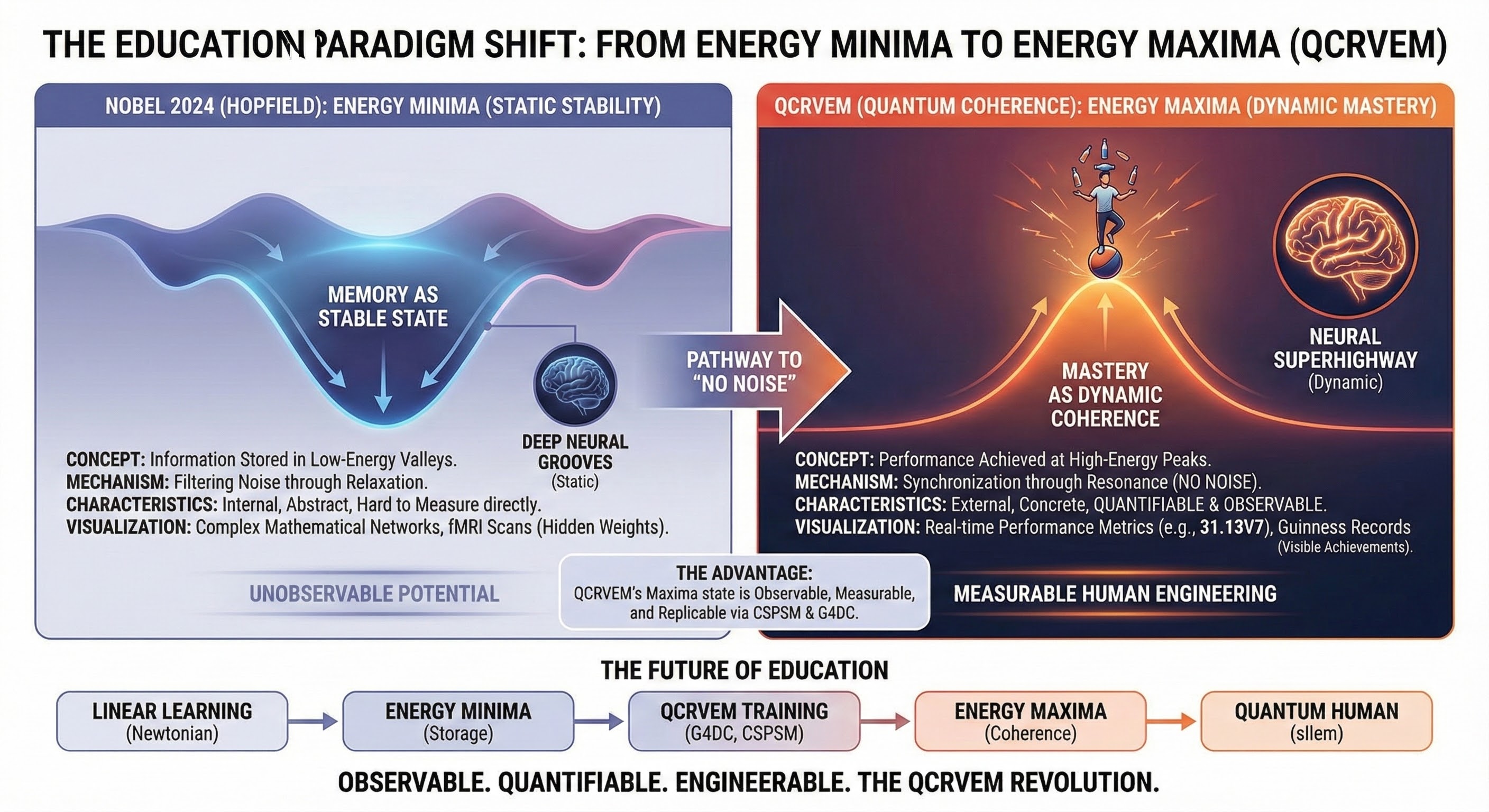 THE QUANTUM COHERENCE PARADIGM