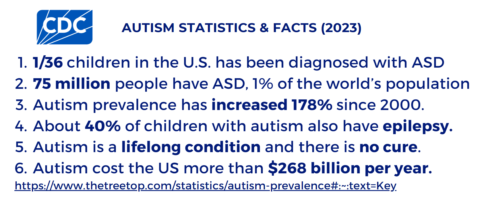 The Tâm Việt EduEco Paradigm Shift: A Joyful and Cost-Effective Approach to Empower Autism Talent (Non-Drug, Non-Invasive)