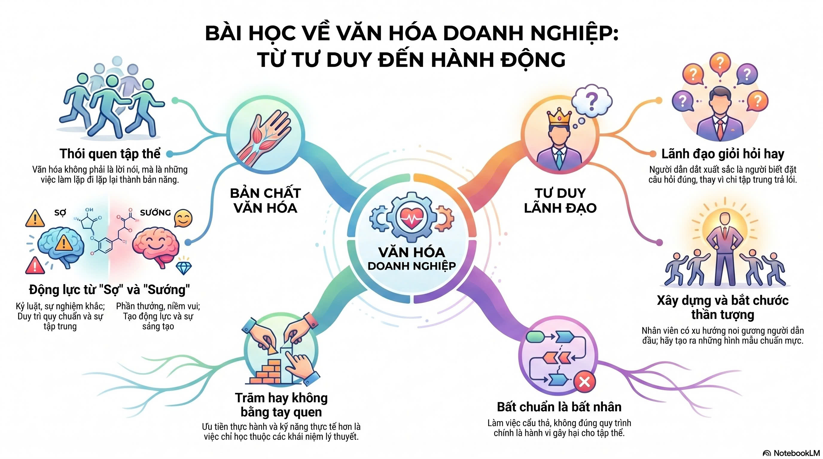 Văn h&oacute;a doanh nghiệp thời AI