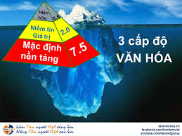 Kỹ năng giảng dạy hiện đại