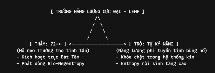 S&Aacute;CH TRẮNG: C&Aacute;CH MẠNG CON NGƯỜI THỜI HẬU AI